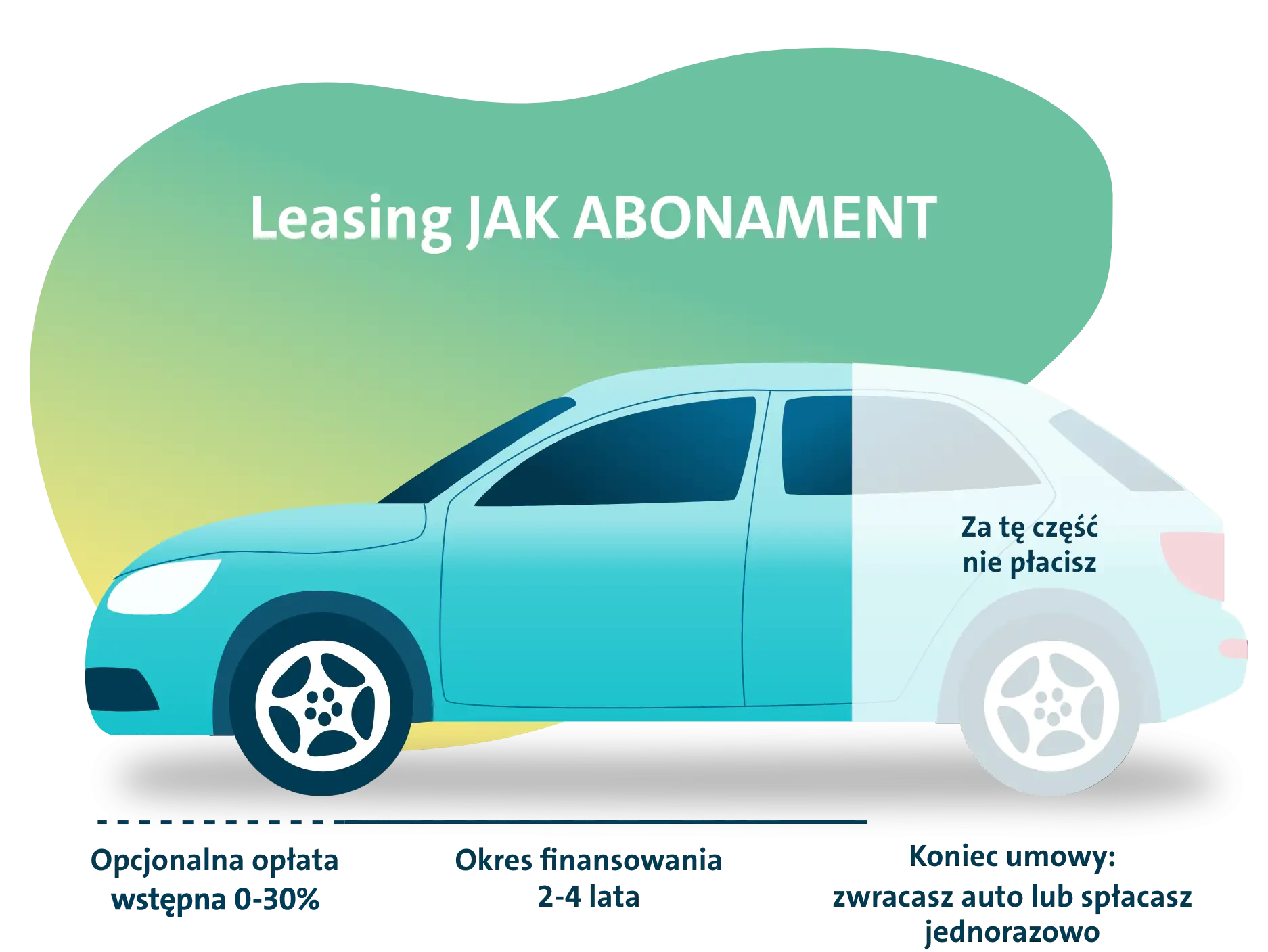 Leasing JAK ABONAMENT